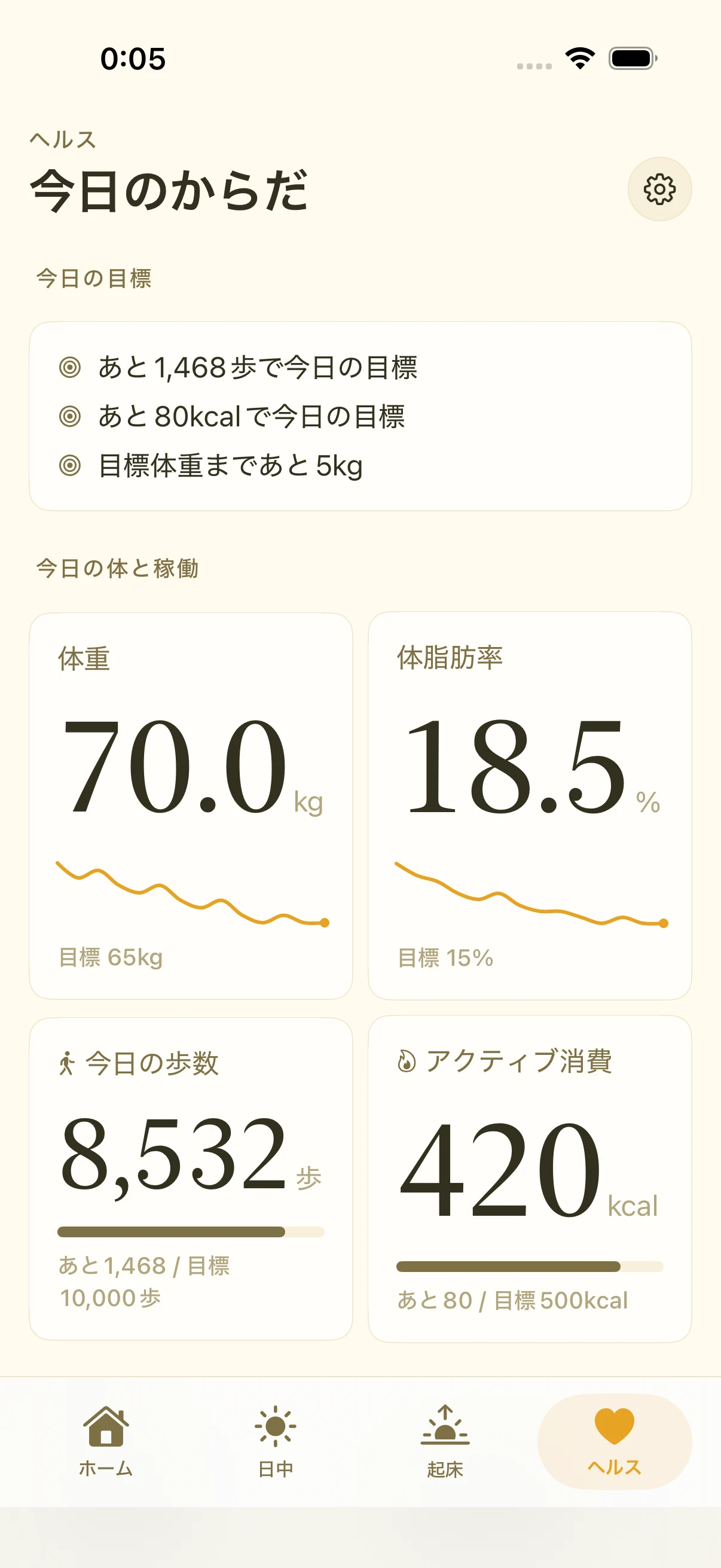 ヘルスタブ。今日の目標の達成状況と、体重・体脂肪率・歩数・アクティブ消費のカードが2列で並ぶ